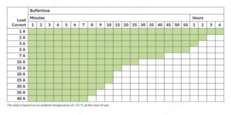 UPS-BAT/LI/24DC/128WH — Аккумуляторный модуль - от {0} сум