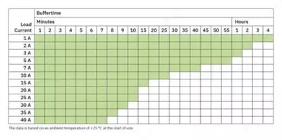UPS-BAT/LI/24DC/128WH - Batareya moduli - 6 540 000 so'm / donadan