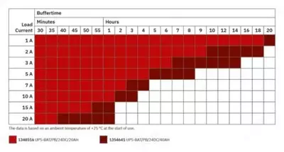 UPS-BAT/PB/24DC/20AH — Аккумуляторный модуль
