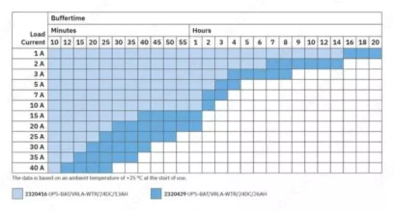 UPS-BAT/VRLA-WTR/24DC/13AH — Аккумуляторный модуль - от {0} сум