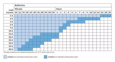 UPS-BAT/VRLA-WTR/24DC/13AH — Аккумуляторный модуль - от 13 000 000 сум / шт.