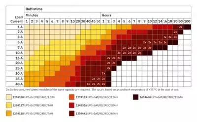 QUINT4-UPS/24DC/24DC/20 - Источник бесперебойного питания - от 13 000 000 сум / шт.