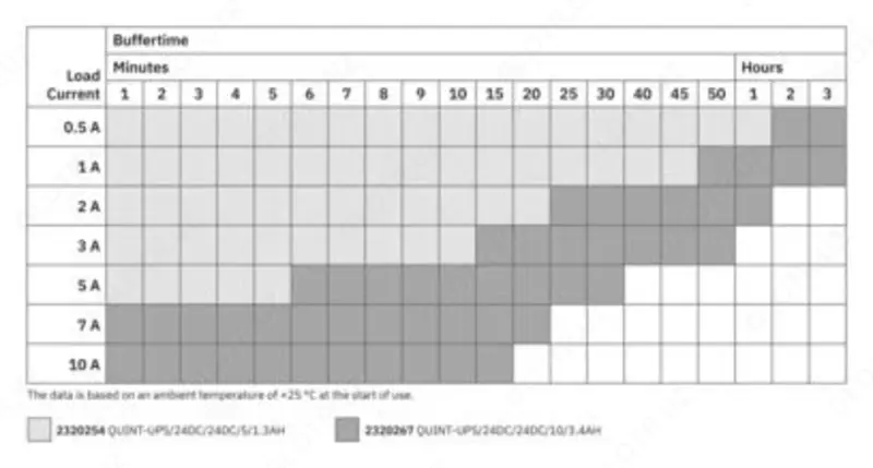 QUINT-UPS/ 24DC/ 24DC/10/3.4AH - Uzluksiz quvvat manbai - {0} so'mdan