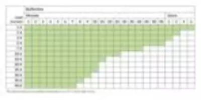 QUINT-UPS/ 24DC/12DC/5/24DC/10 - Uzluksiz quvvat manbai - 6 900 000 so'm / donadan