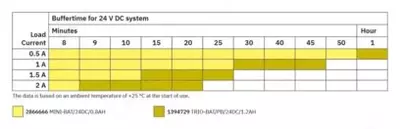MINI-DC-UPS/24DC/2 - Источник бесперебойного питания - от 9 700 000 сум / шт.