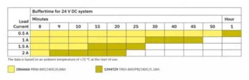 MINI-DC-UPS/24DC/2 - Uzluksiz quvvat manbai - {0} so'mdan