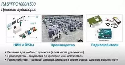 FPC1500 - анализатор спектра - от 20 000 000 сум / шт.