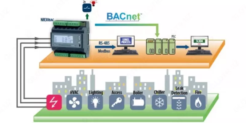 BACnet bilan o'rnatilgan