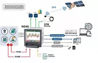 Анализатор/регистратор электросетей ND45 - от {0} сум