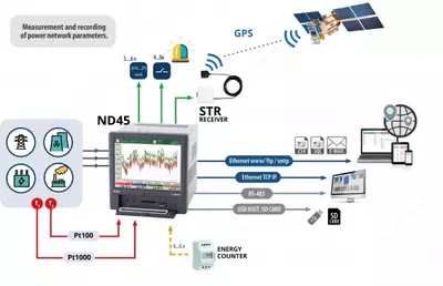 Quvvat tarmog'i analizatori/recorder ND45 - 100 000 so'm / donadan