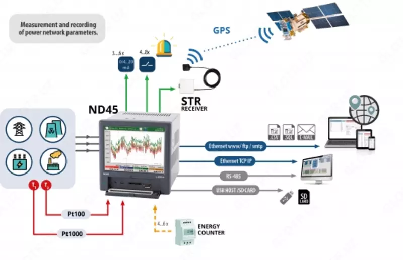 Анализатор/регистратор электросетей ND45 - от {0} сум