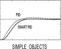 Контроллер - 2 выхода RE81 - от {0} сум
