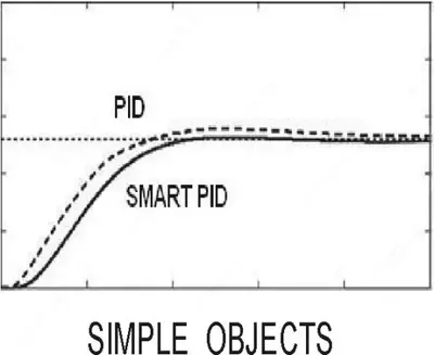 Контроллер - 2 выхода RE81 - от 100 000 сум / шт.