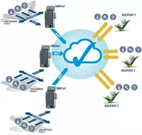 Регистратор данных для приложений IoT SM61IoT - от {0} сум