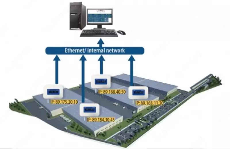 температуры и влажности