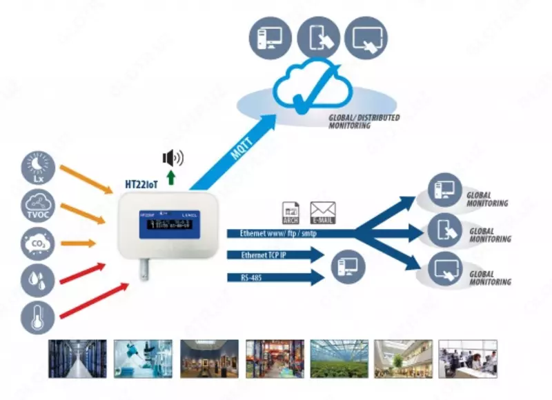 Регистратор данных параметров окружающей среды HT22IoT - от {0} сум