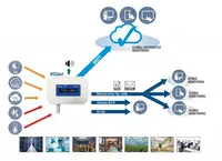Регистратор данных параметров окружающей среды HT22IoT - от {0} сум
