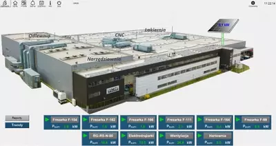 Promotic Software - для систем автоматизации