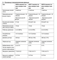 от 60 000 000 сум Машина установка для торкретирования мокрой смесью серии HSP