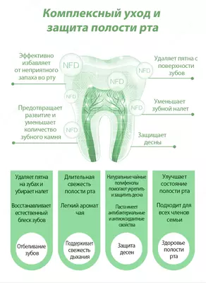 Освежающая зубная паста с белым чаем Happiness Только в розницу