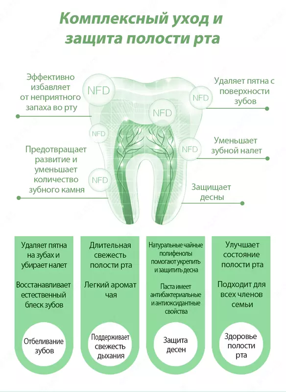 Освежающая зубная паста с белым чаем Happiness Только в розницу