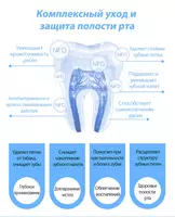 Зубная паста двойной эффект Happiness Только в розницу