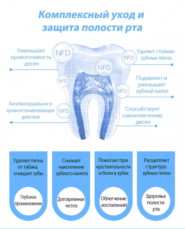 Зубная паста двойной эффект Happiness Только в розницу