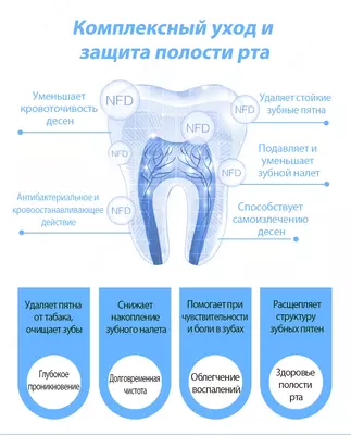 Зубная паста двойной эффект Happiness Только в розницу
