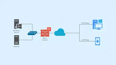 Установка и настройка FW/контроля интернет-трафика (Kerio