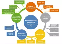 Разработка безопасного программного обеспечения