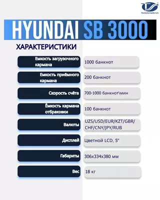 Hyundai SB 3000 Компактный 3-х карманный сортировщик банкнот для обработки средних и больших объемов наличности