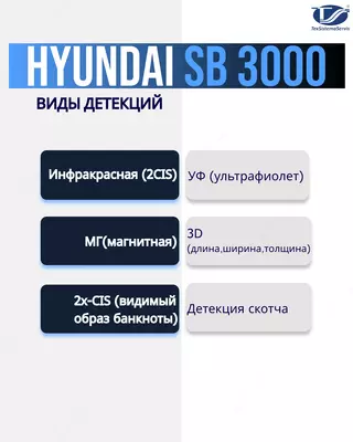 Hyundai SB 3000 Компактный 3-х карманный сортировщик банкнот для обработки средних и больших объемов наличности