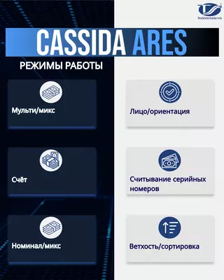 Сортировщик банкнот Cassida Ares
