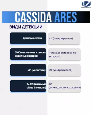 Сортировщик банкнот Cassida Ares
