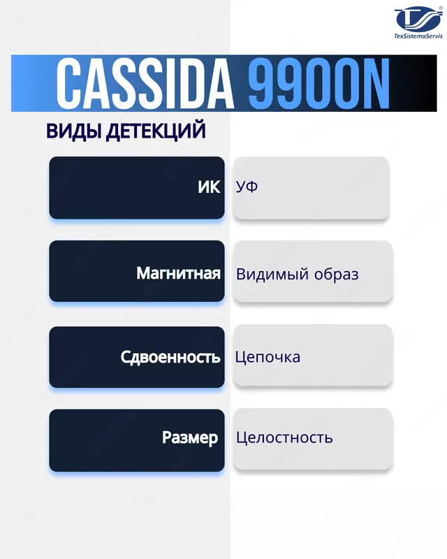 Автоматический детектор валют с полной детализацией Cassida 9900N