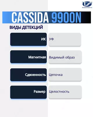 Автоматический детектор валют с полной детализацией Cassida 9900N