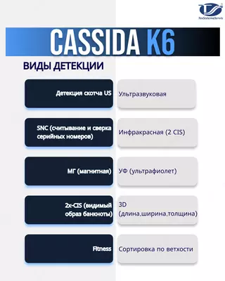 Сортировщик банкнот Cassida K6