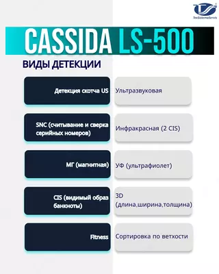 Сортировщик банкнот Cassida LS500