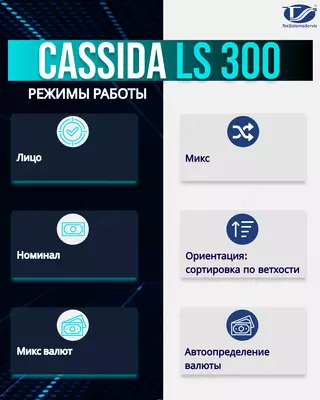 Высокоскоростной сортировщик банкнот Cassida LS-300