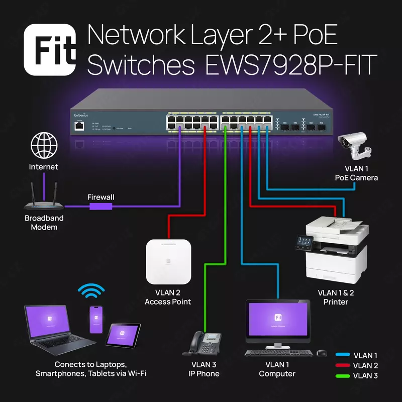 Engenius EWS7928P-FIT (Switch  24-port GbE PoE.af/at(+) 185W 4xSFP L2+ 19i)