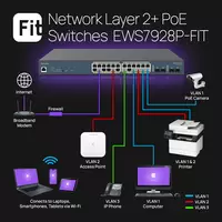 Engenius EWS7928P-FIT (Switch  24-port GbE PoE.af/at(+) 185W 4xSFP L2+ 19i)