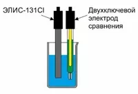 Электрод ионоселективный