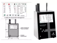 Particles Plus (Портативный счетчик мелкодисперсных частиц)