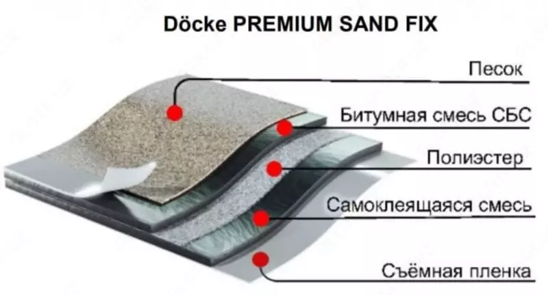 Подкладочный ковер (самоклеящийся) "DÖCKE" Premium Sand Fix, битумная смесь СБС, S=15 кв.м