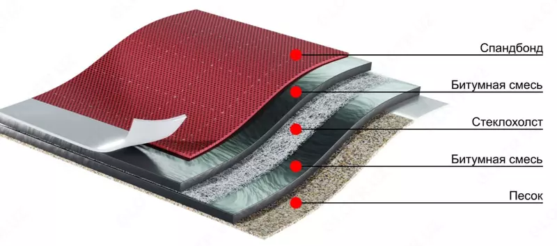 Подкладочный ковер (механическое крепление) "DÖCKE" Premium Mix EL, битумная смесь СБС, S=30 кв.м
