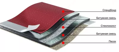 Подкладочный ковер (механическое крепление) "DÖCKE" Premium Mix EL, битумная смесь СБС, S=30 кв.м