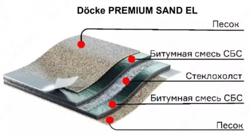 Подкладочный ковер (механическое крепление) "DÖCKE" Premium Sand EL, битумная смесь СБС, S=15 кв.м