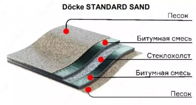 Подкладочный ковер (механическое крепление) "DÖCKE" Standard Sand, битумная смесь, S=15 кв.м