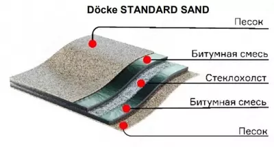 Подкладочный ковер (механическое крепление) "DÖCKE" Standard Sand, битумная смесь, S=15 кв.м