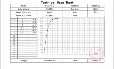 Алюминиевая паста для блоков AAC GLS-70